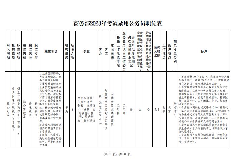 商务部2023年考试录用公务员公告